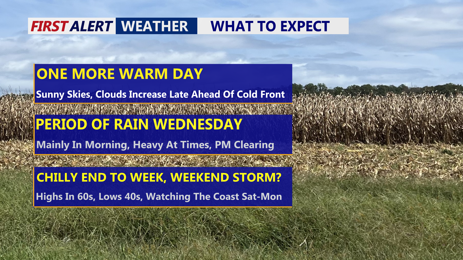 One more  warm sunny day, cold front brings rain, and big cool down